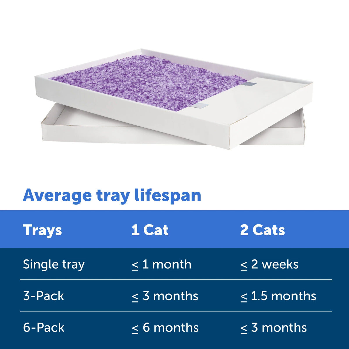Lavender Scent Silica Crystals Cat Litter Trays 3-Pack Z234