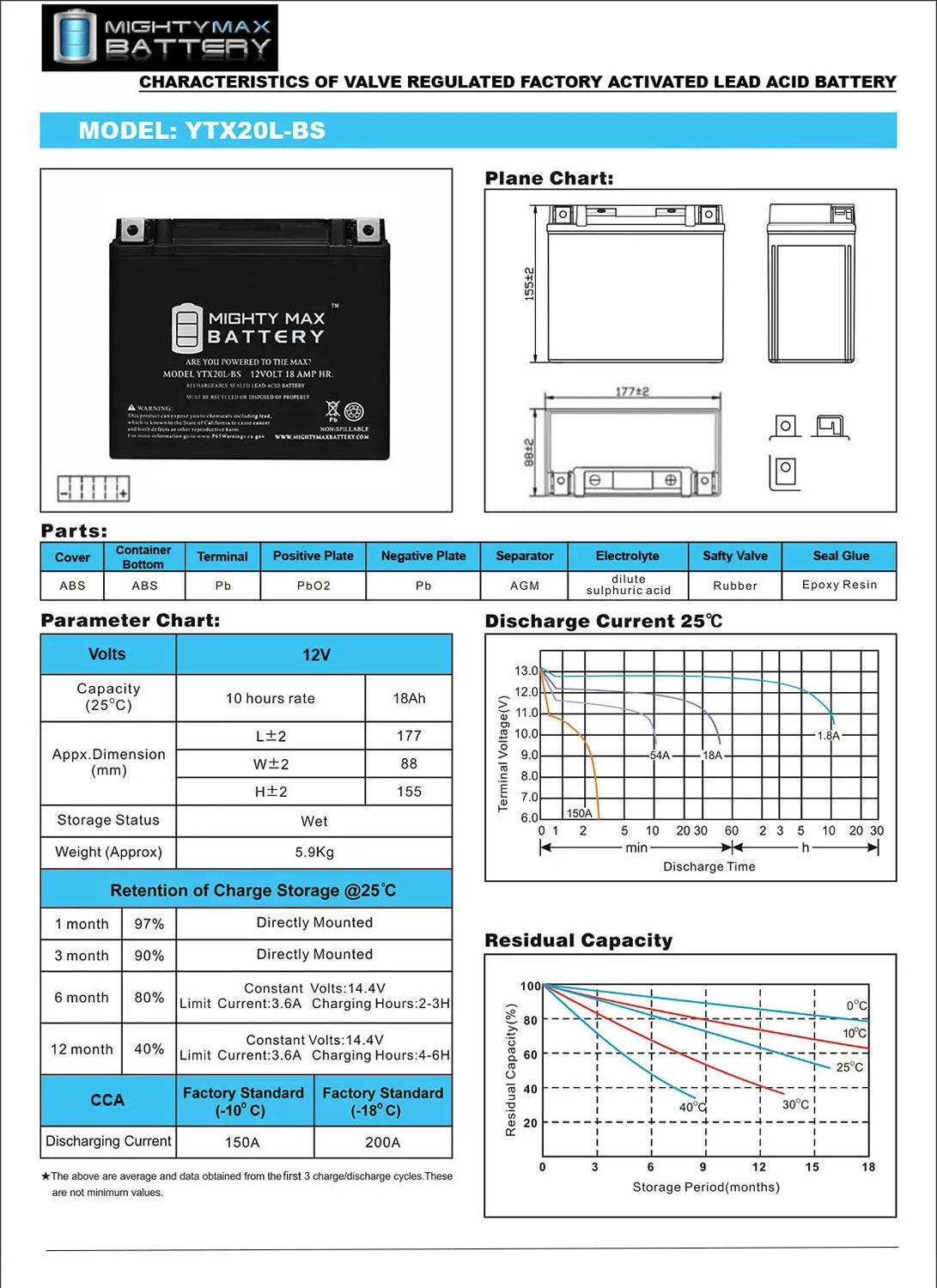 YTX20L-BS Battery C5913