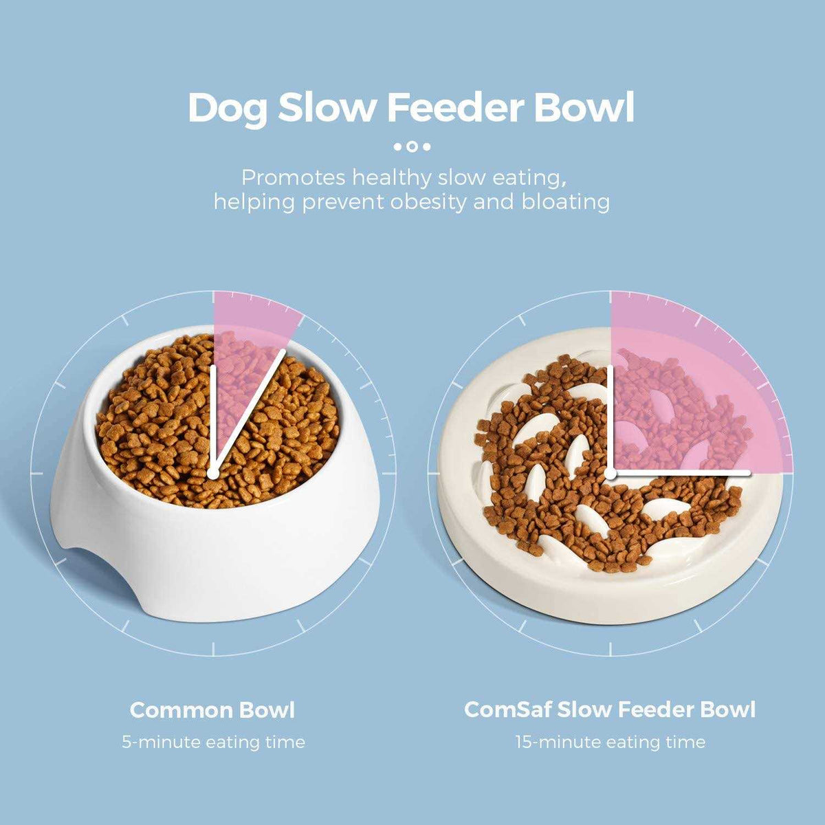 Slow Feeder Bowl for Cats and Small Dogs P960
