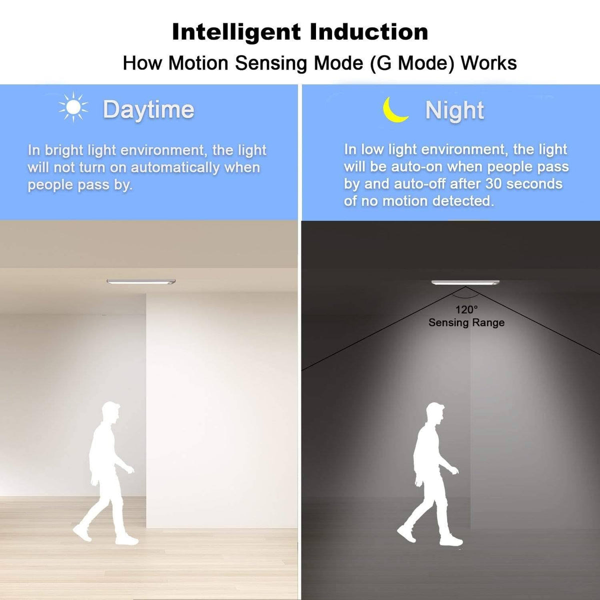 Wireless Motion Sensor 20-LED Light 4 Pack Q616