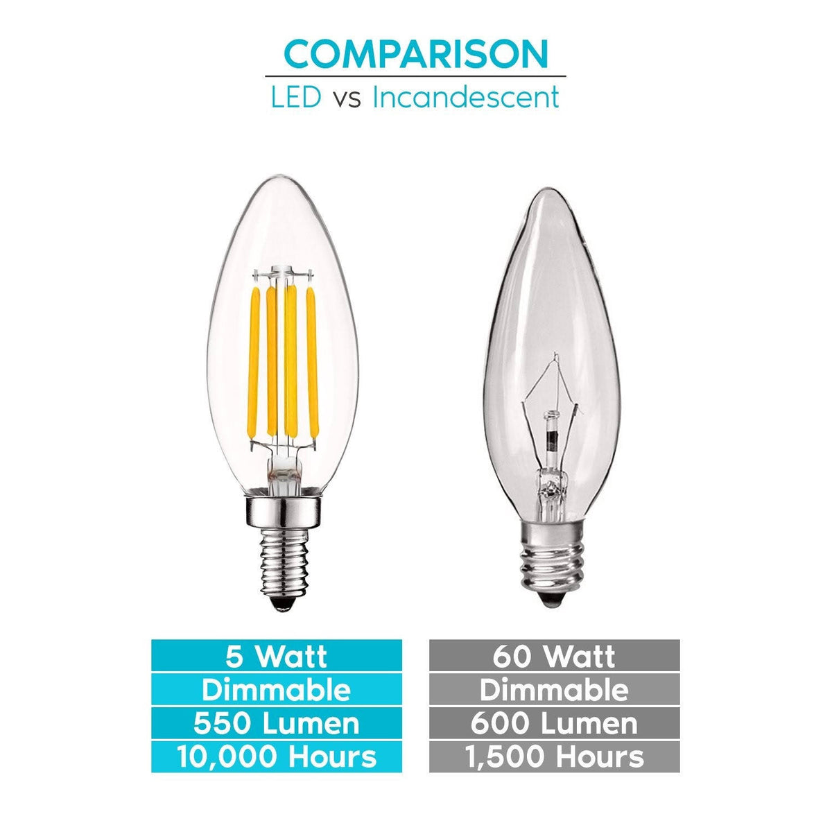 60W Equivalent 2700K Warm White Dimmable E12 LED Bulb 16 Pack E516