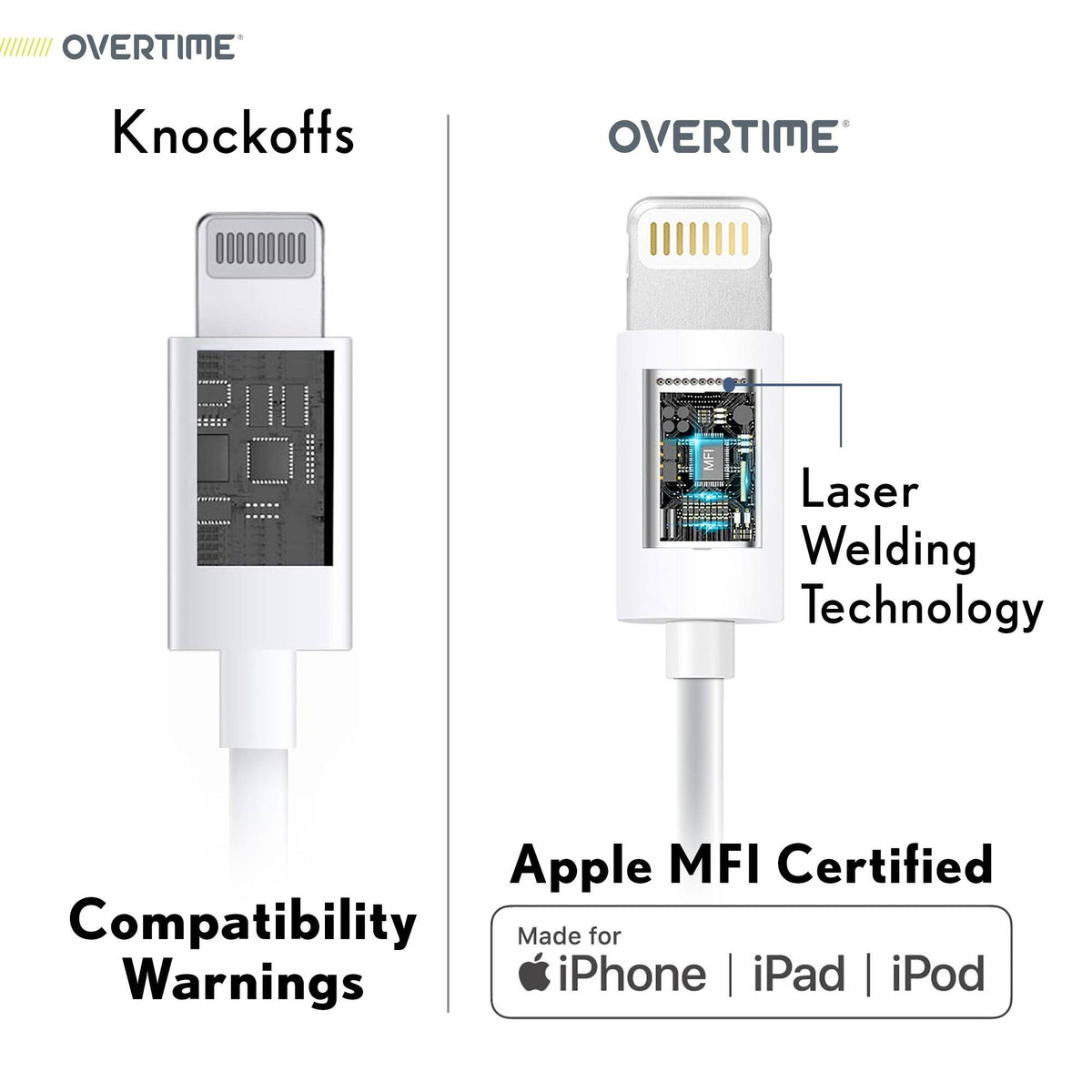 Lightning to USB-C Cable 4 Pack 6ft, 10ft F6911