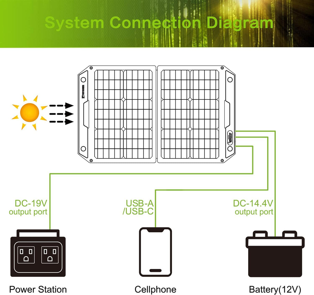60W Foldable Portable Solar Panel Charger Kit with Dual USB Ports U7418
