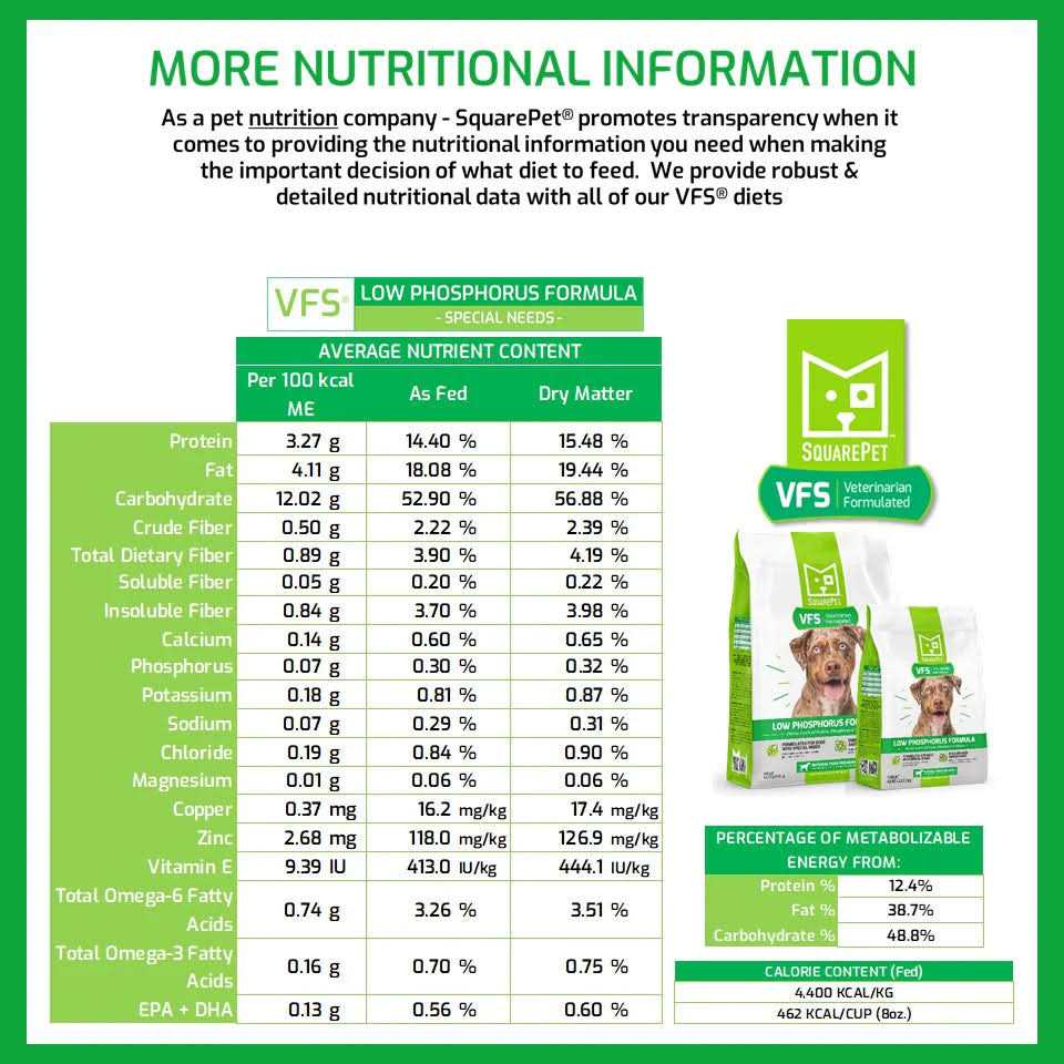 Low Phosphorus Dry Dog Food K9176