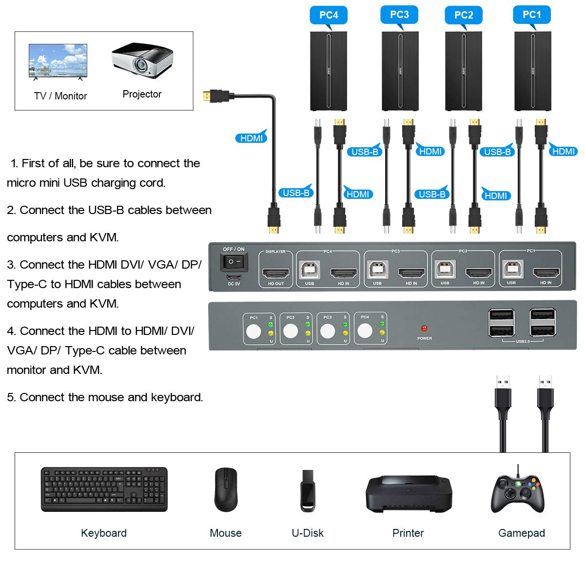 HDMI 4 Port 4K@60Hz USB KVM Switch with Cables I5126