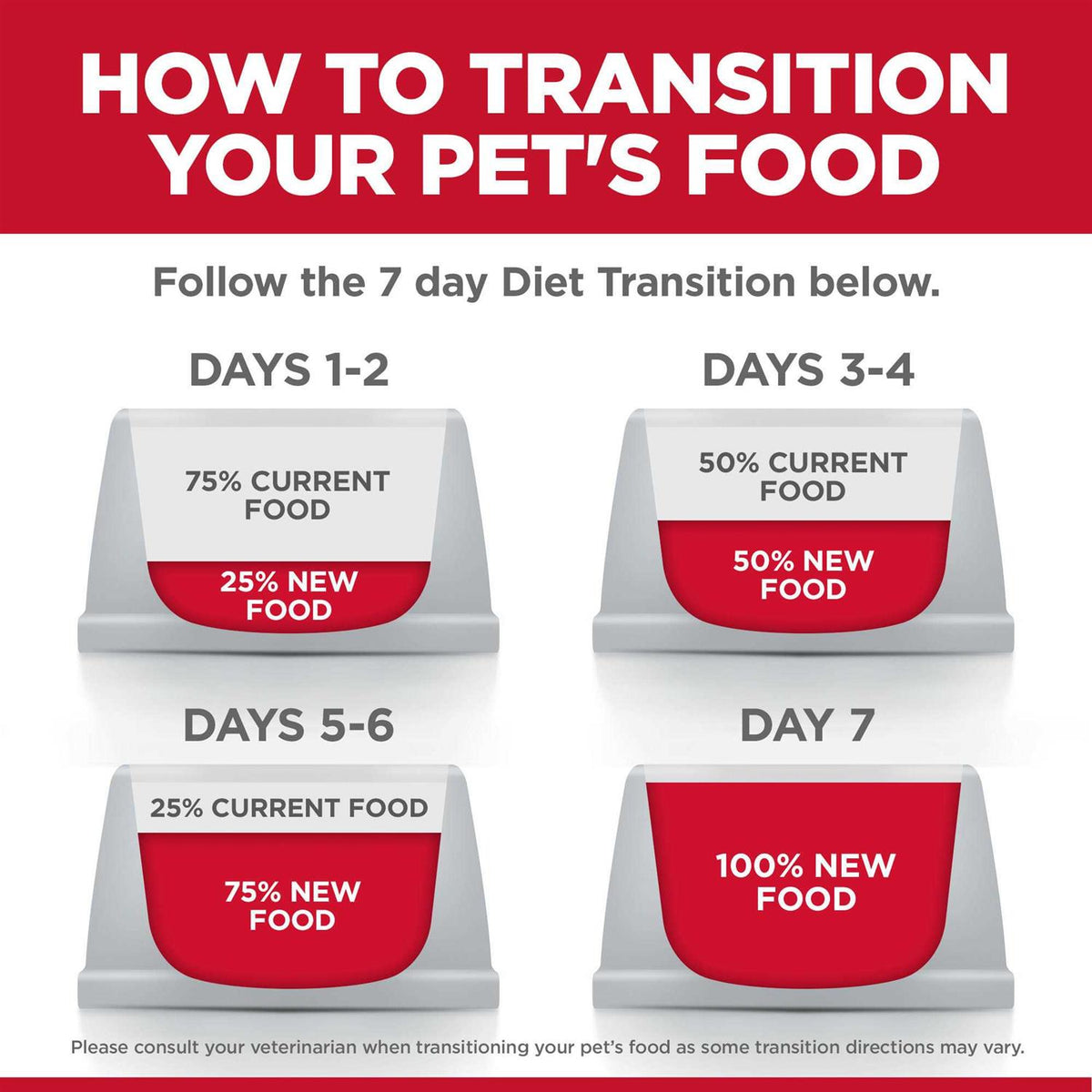 Adult Chicken Dog Food L318