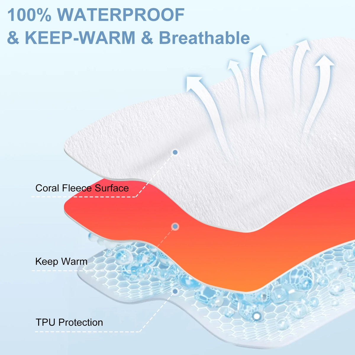 Queen Waterproof Microplush Fleece Mattress Protector B28450