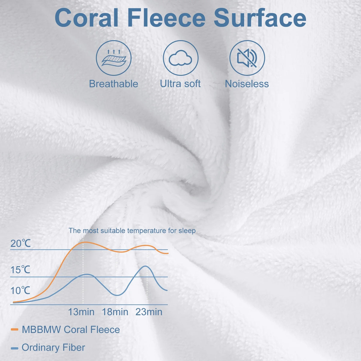 Queen Waterproof Microplush Fleece Mattress Protector B28450