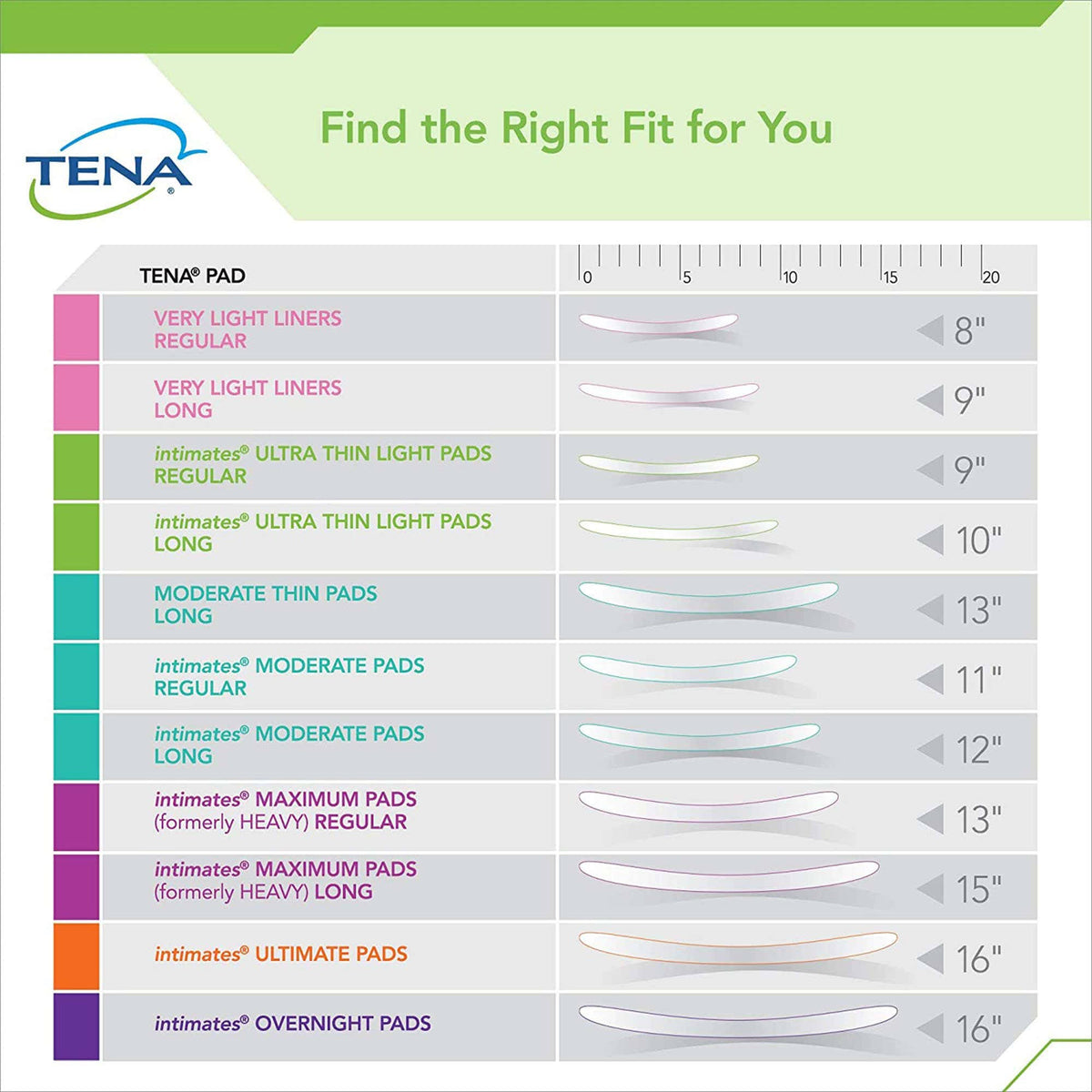 Incontinence Pads Case of 128 A29014