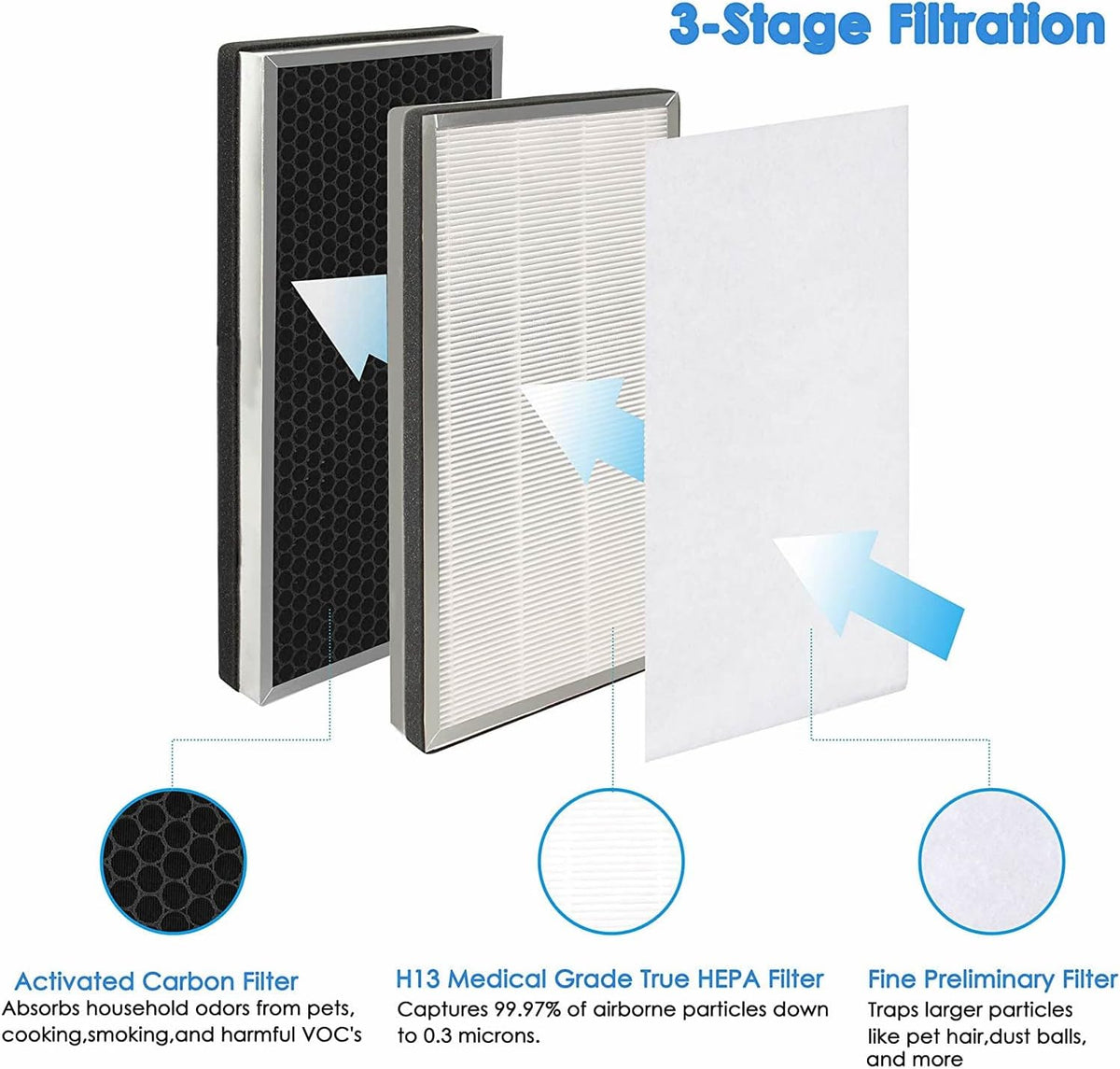 H13 True HEPA Replacement Filter Pack of 2 Z7629