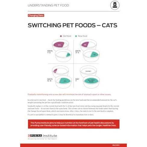 Sensitive Skin & Stomach Cat Food Q24148
