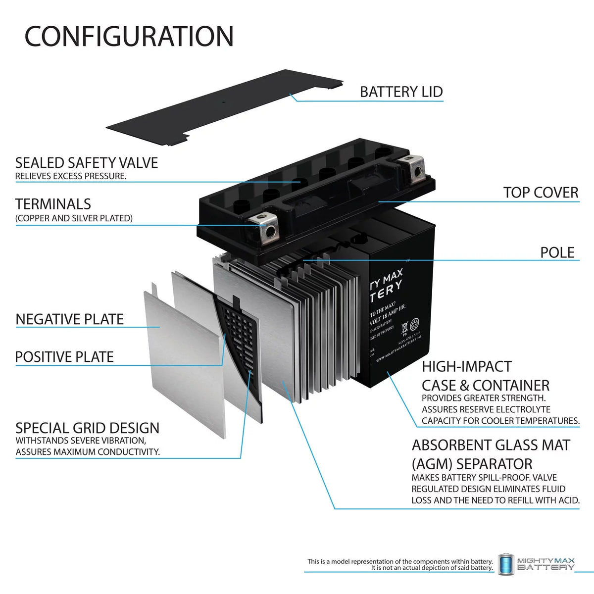 YTX20L-BS Battery C5913