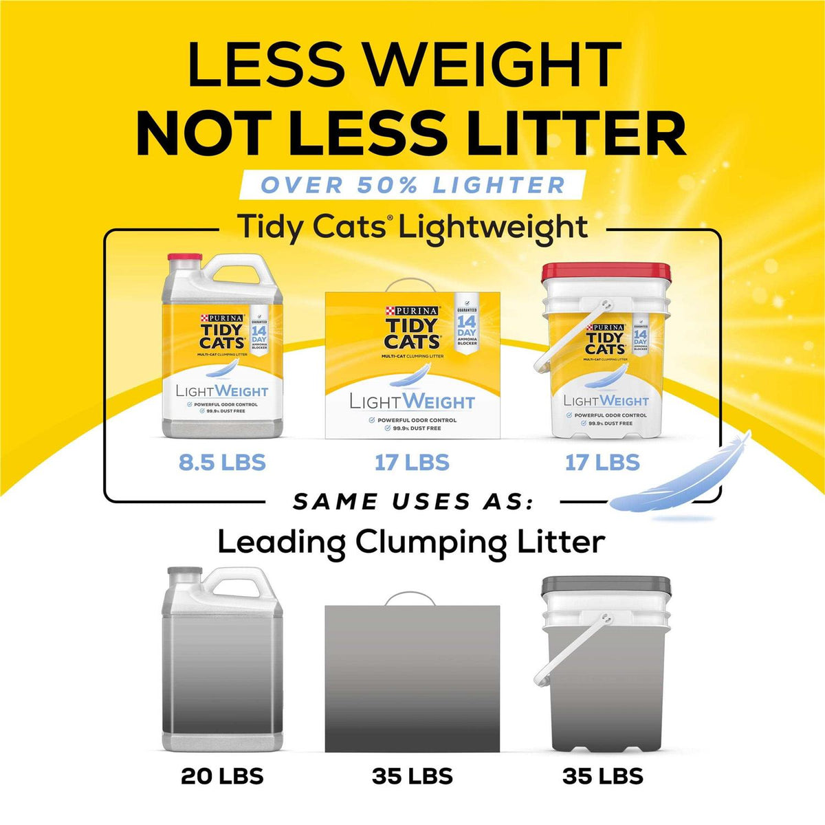 Unscented Multi Clumping Cat Litter I3829