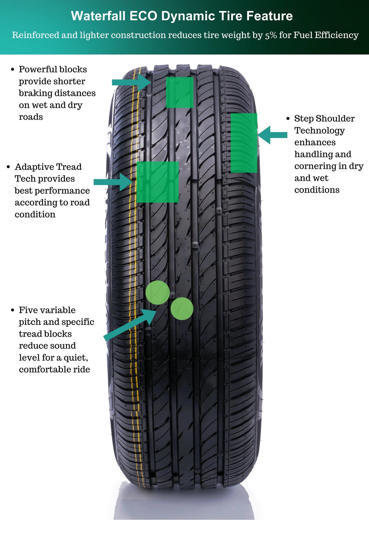 225/40R18 92W XL Passenger Tire R326
