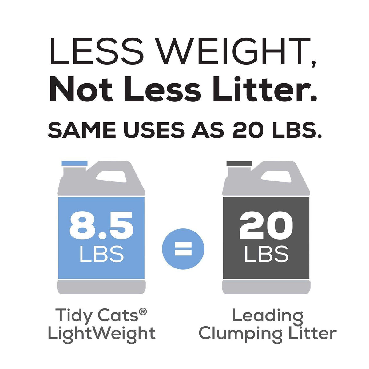 Unscented Multi Clumping Cat Litter I3829