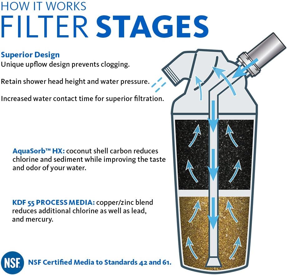 White Shower Filter Replacement Cartridge Q342715