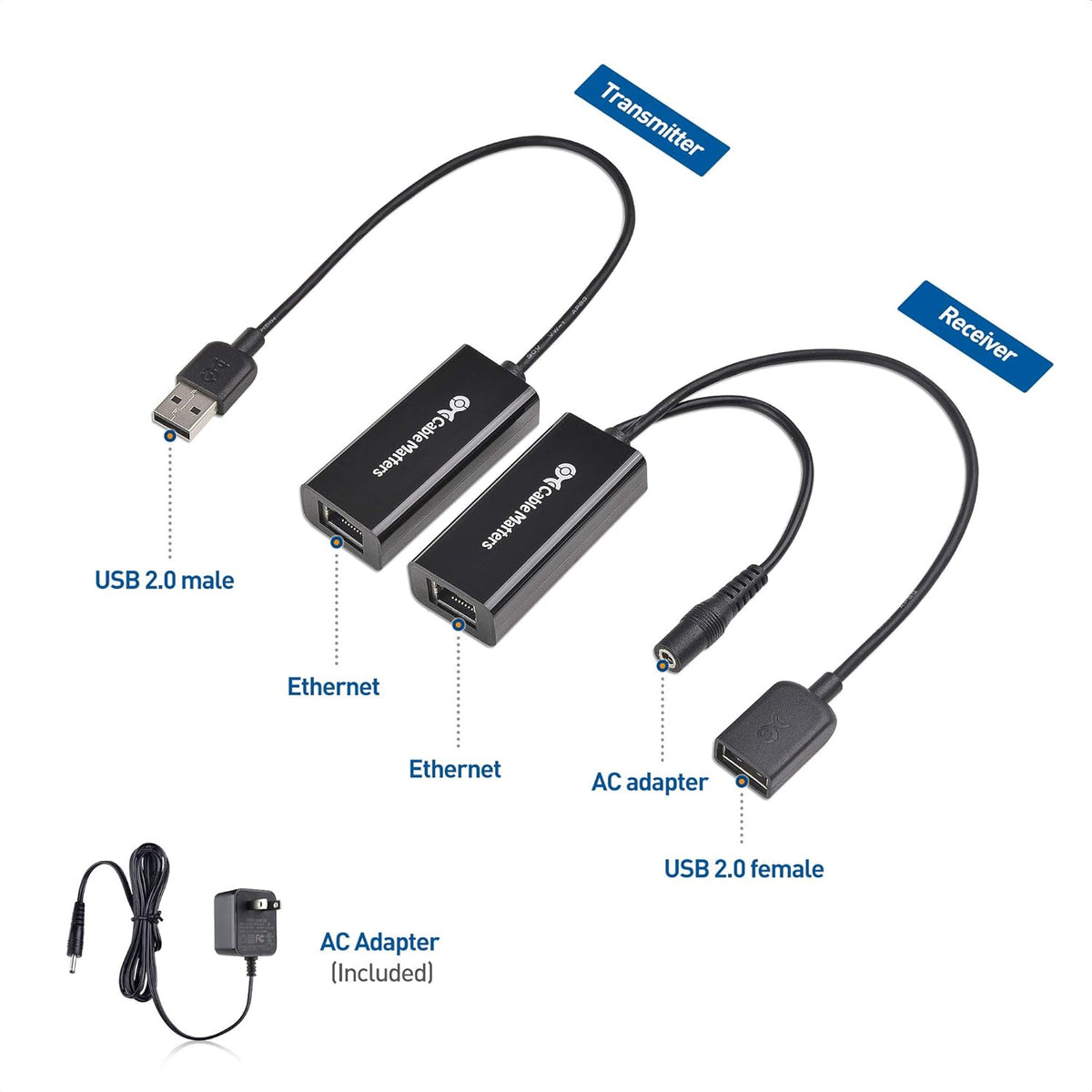 USB Over Ethernet Extender with Power Adapter V3602