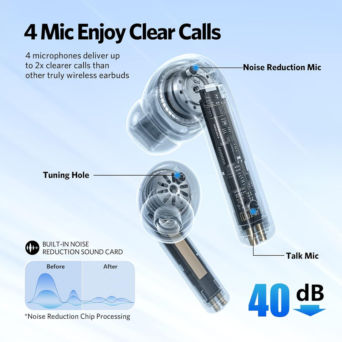Active Noise Cancelling Bluetooth Wireless Earbuds K5825