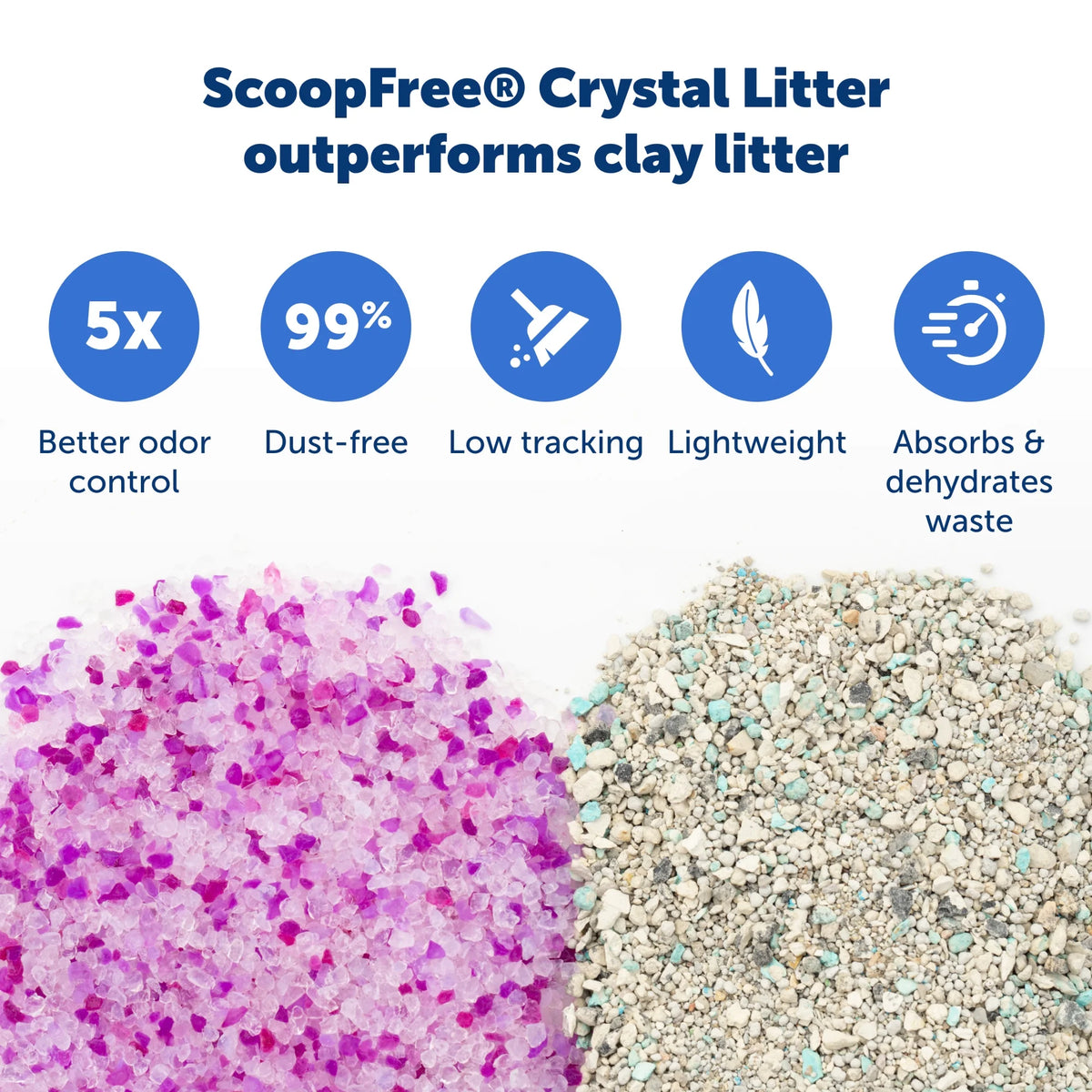 Lavender Scent Silica Crystals Cat Litter Trays 3-Pack Z234