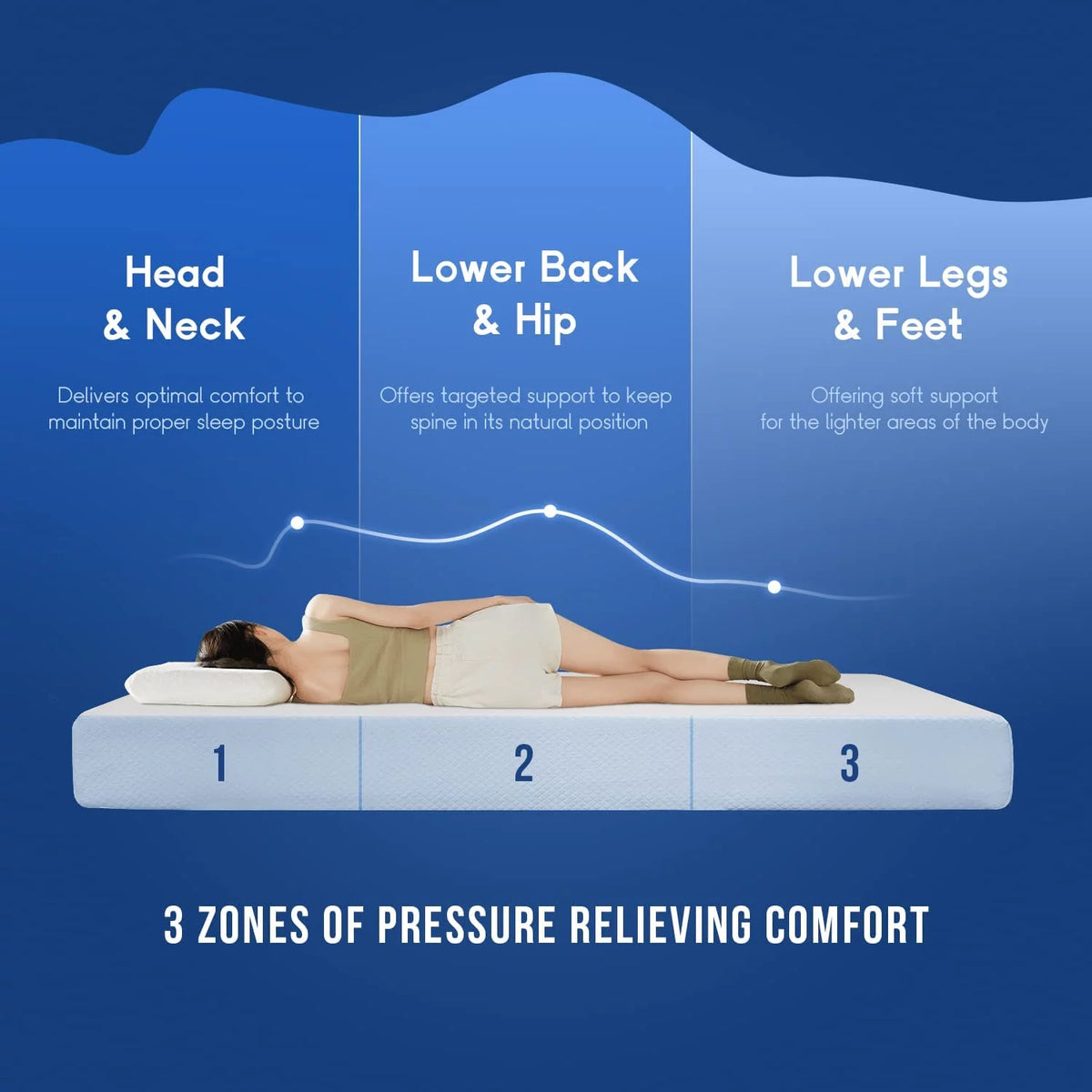 Twin 6 inch Gel Memory Foam Mattress P49136