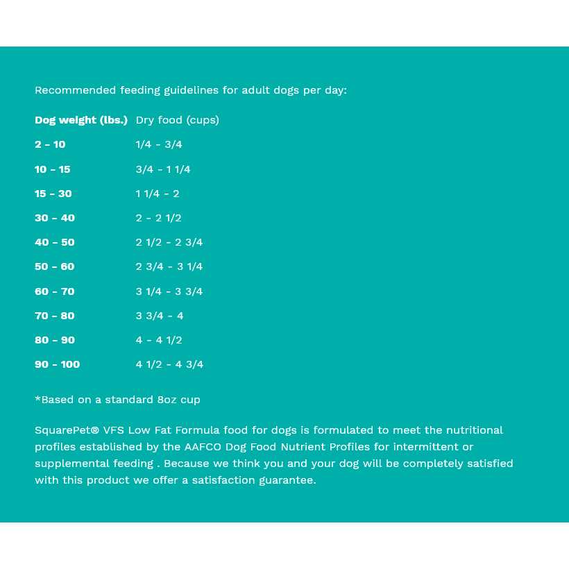 Low Phosphorus Dry Dog Food K9176