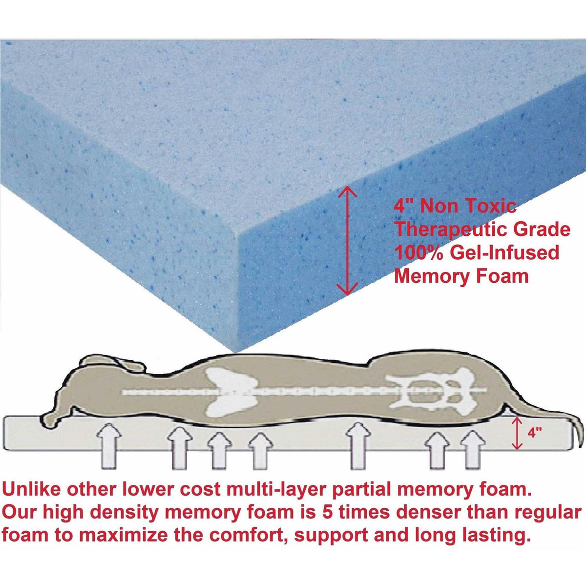 Orthopedic Gel Memory Foam Dog Bed Large M40840