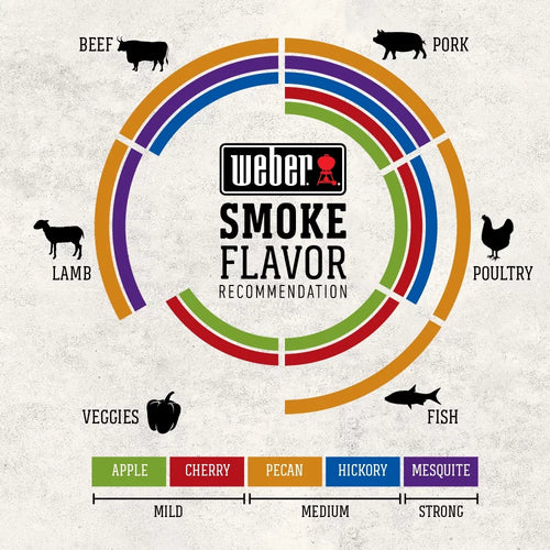 18 Smoker D7523